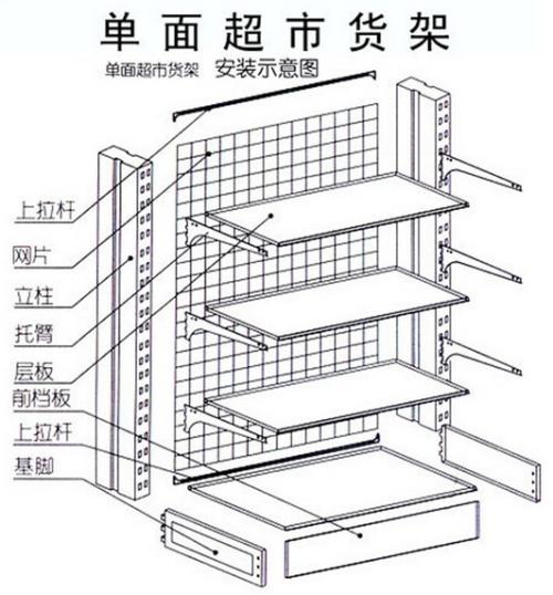 便利店貨架超市貨架收到貨後如何安裝