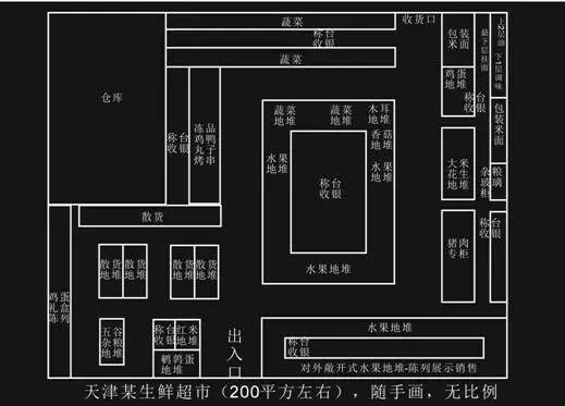 生鮮水果超市的（de）貨架怎麽擺放空間利用更大